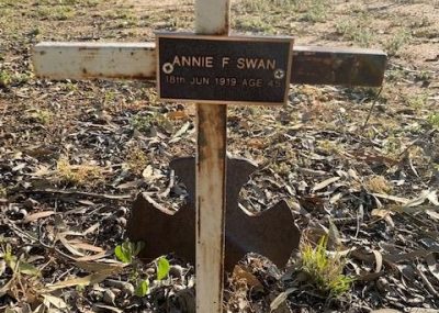 Annie Swan